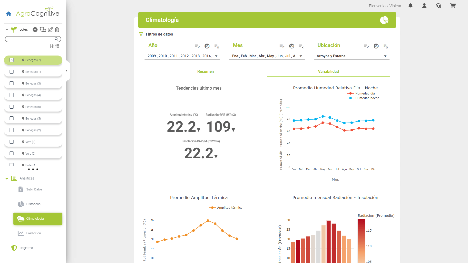 Graficos analisis variabilidad clima